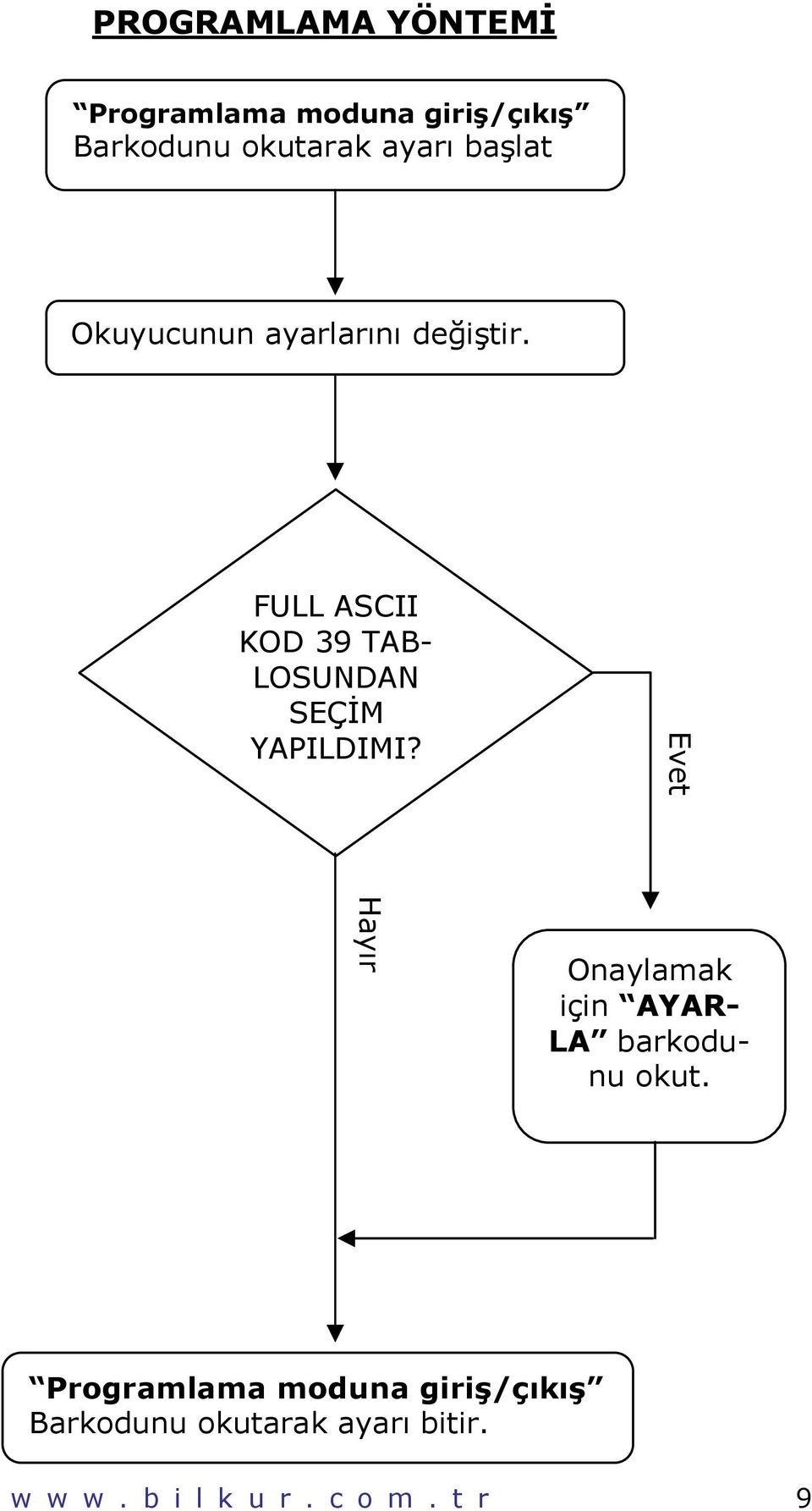 FULL ASCII KOD 39 TAB- LOSUNDAN SEÇİM YAPILDIMI?