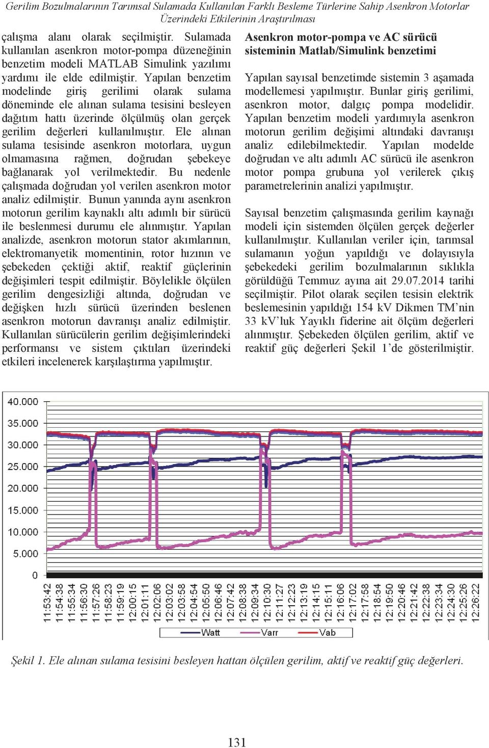 Yapılan benzetim modelinde giriş gerilimi olarak sulama döneminde ele alınan sulama tesisini besleyen dağıtım hattı üzerinde ölçülmüş olan gerçek gerilim değerleri kullanılmıştır.