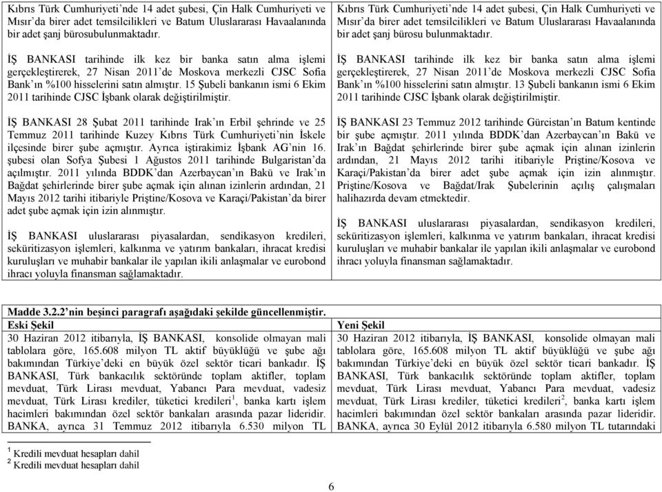 15 Şubeli bankanın ismi 6 Ekim 2011 tarihinde CJSC İşbank olarak değiştirilmiştir.