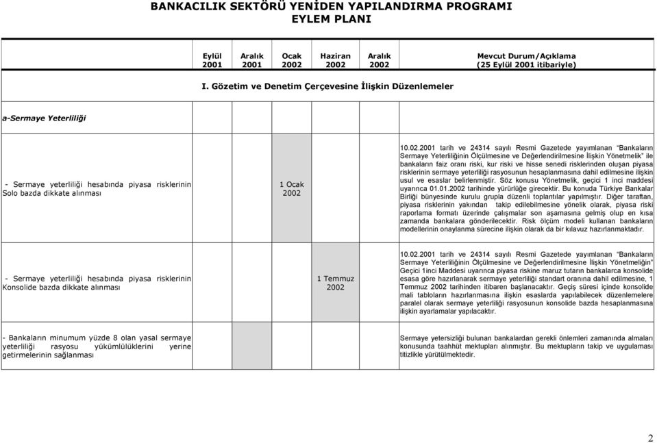 tarih ve 24314 sayılı Resmi Gazetede yayımlanan Bankaların Sermaye Yeterliliğinin Ölçülmesine ve Değerlendirilmesine İlişkin Yönetmelik ile bankaların faiz oranı riski, kur riski ve hisse senedi