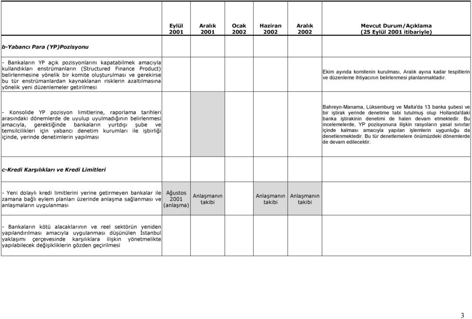 düzenleme ihtiyacının belirlenmesi planlanmaktadır.