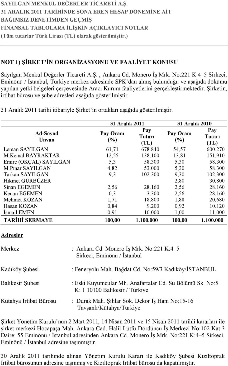 Şirketin, irtibat bürosu ve şube adresleri aşağıda gösterilmiştir. 31 Aralık 2011 tarihi itibariyle Şirket in ortakları aşağıda gösterilmiştir.