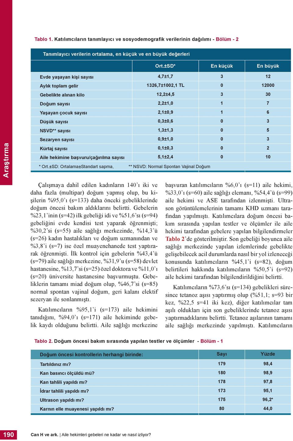 Düşük sayısı 0,3±0,6 0 3 NSVD** sayısı 1,3±1,3 0 5 Sezaryen sayısı 0,9±1,0 0 3 Kürtaj sayısı 0,1±0,3 0 2 Aile hekimine başvuru/çağırılma sayısı 5,1±2,4 0 10 * Ort.