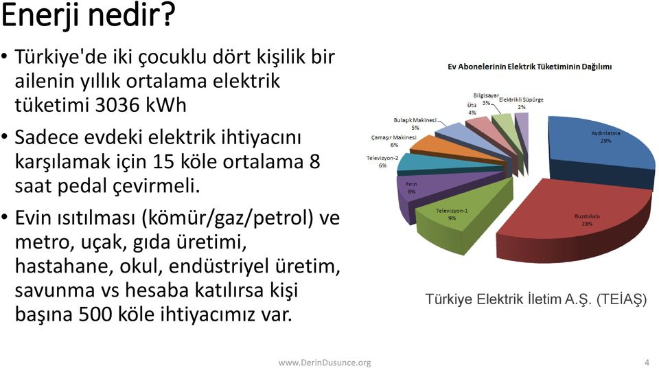 elektrik ihtiyacını karşılamak için 15 köle ortalama 8 saat pedal çevirmeli.