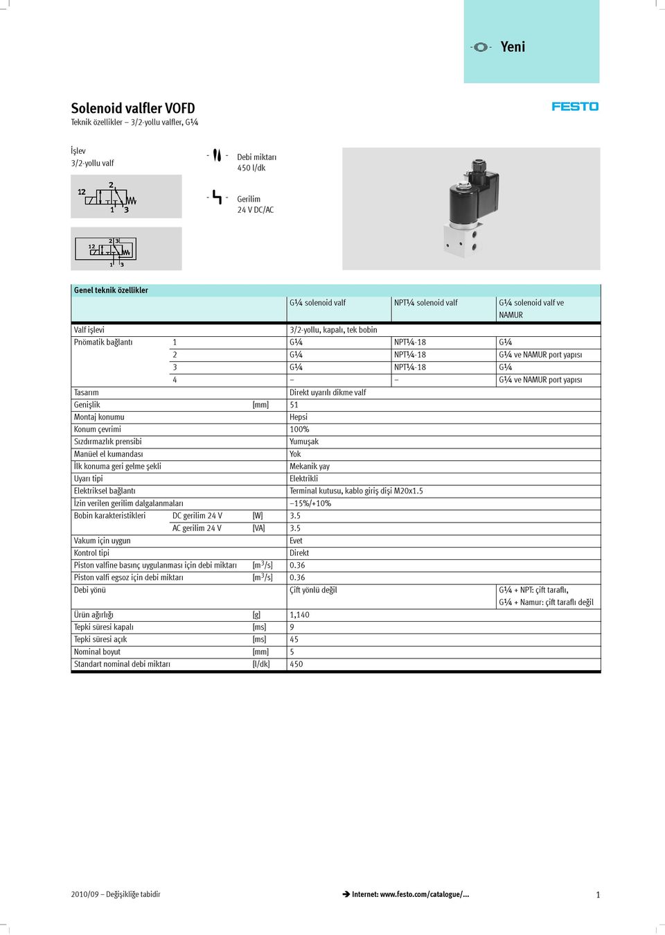 konumu Hepsi Konum çevrimi 00% S zd rmazl kprensibi Yumușak Manüelelkumandas Yok İlk konuma geri gelme șekli Mekanik yay Uyar tipi Elektrikli Elektrikselbağlant Terminalkutusu,kablogirișdișiM20x.