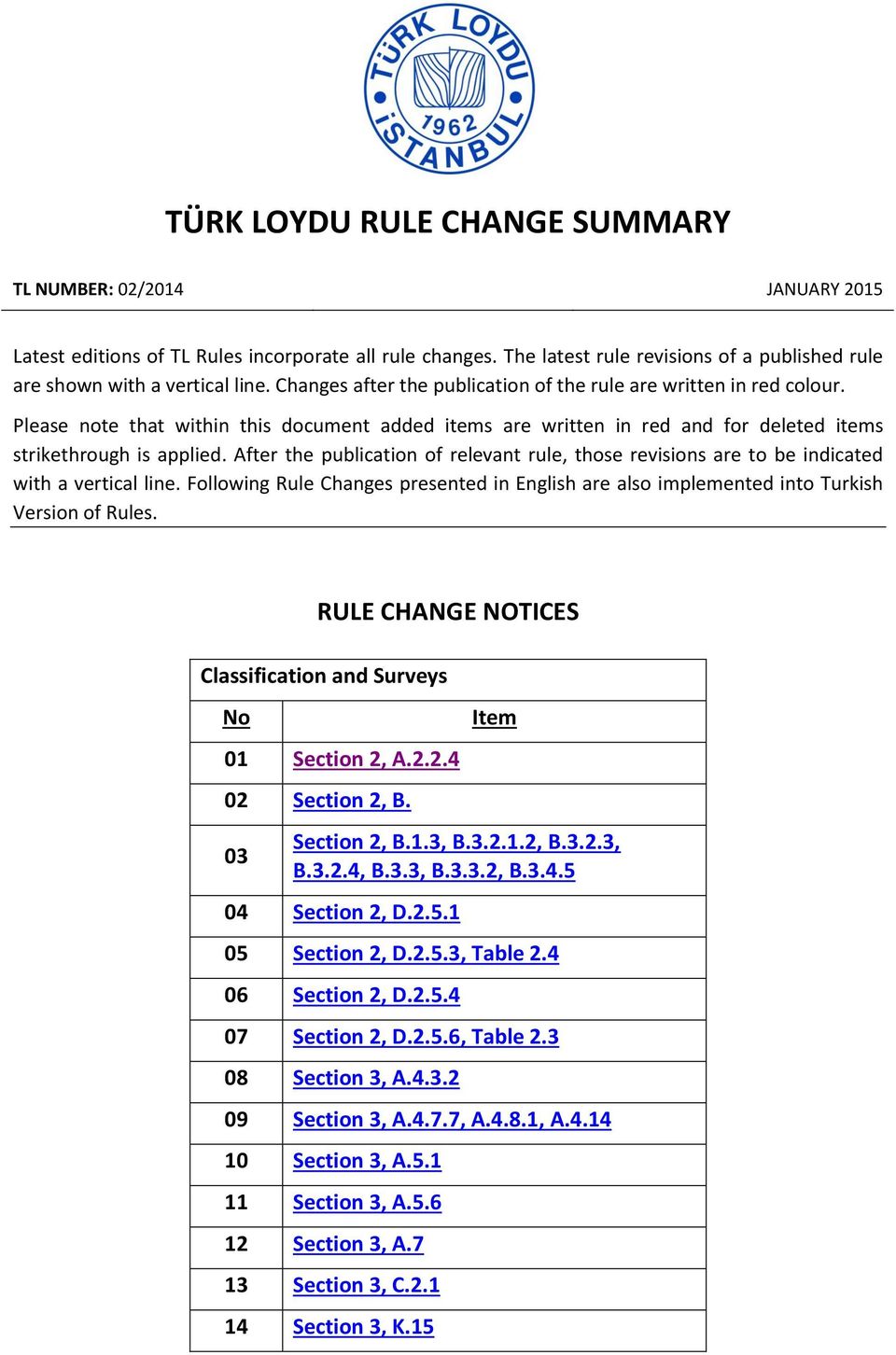 After the publication of relevant rule, those revisions are to be indicated with a vertical line. Following Rule Changes presented in English are also implemented into Turkish Version of Rules.