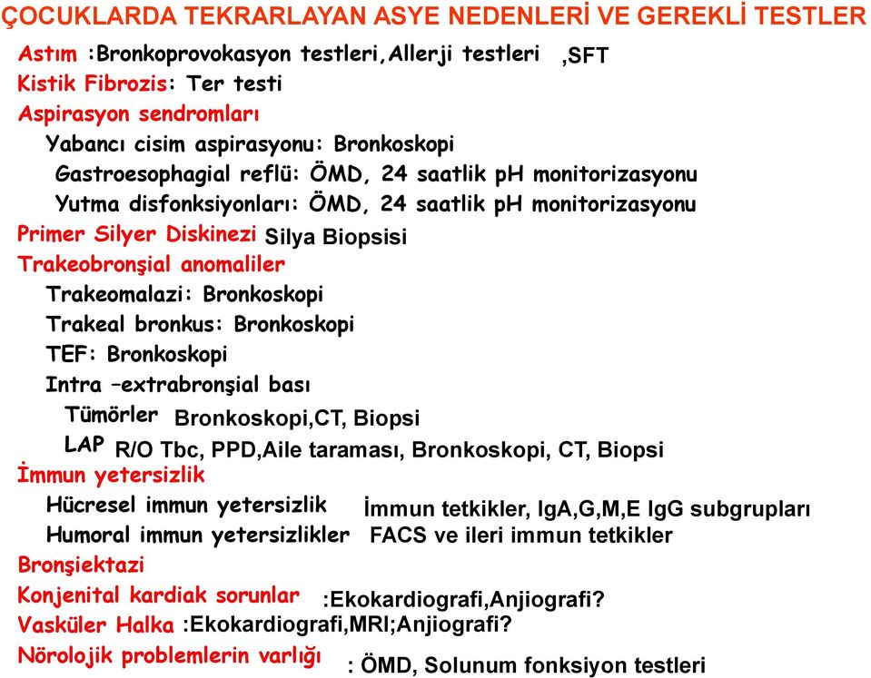 Trakeomalazi: Bronkoskopi Trakeal bronkus: Bronkoskopi TEF: Bronkoskopi Intra extrabronşial bası Tümörler Bronkoskopi,CT, Biopsi LAP R/O Tbc, PPD,Aile taraması, Bronkoskopi, CT, Biopsi İmmun