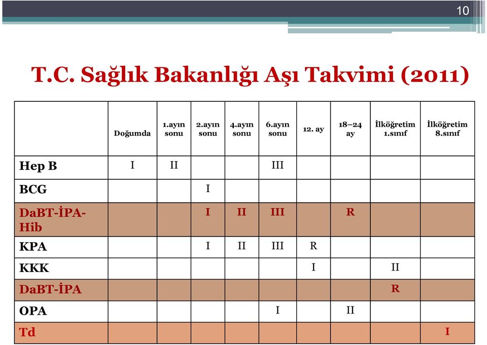 ay 18 24 ay I DaBT-İPAHib I II III KPA I II III KKK R R I II