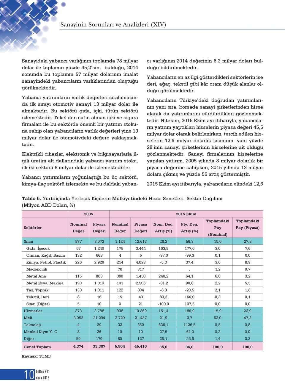 Tekel den satın alınan içki ve sigara firmaları ile bu sektörde önemli bir yatırım stokuna sahip olan yabancıların varlık değerleri yine 13 milyar dolar ile otomotivdeki değere yaklaşmaktadır.