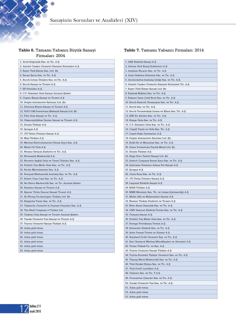Delphı Automotıve Systems Ltd. Şti. 11. Diversey Kimya Sanayi ve Ticaret A.Ş. 12. FIAT-GM Powertraın Mekanik Sanayi Ltd. Şti. 13. Filiz Gıda Sanayi ve Tic. A.Ş. 14.