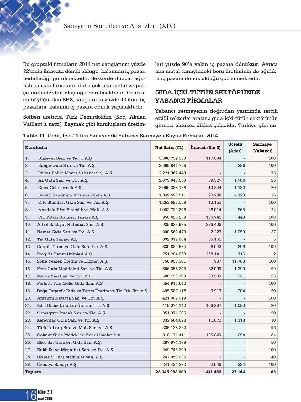 Grubun en büyüğü olan BHS, satışlarının yüzde 43 ünü dış pazarlara, kalanını iç pazara dönük yapmaktadır.