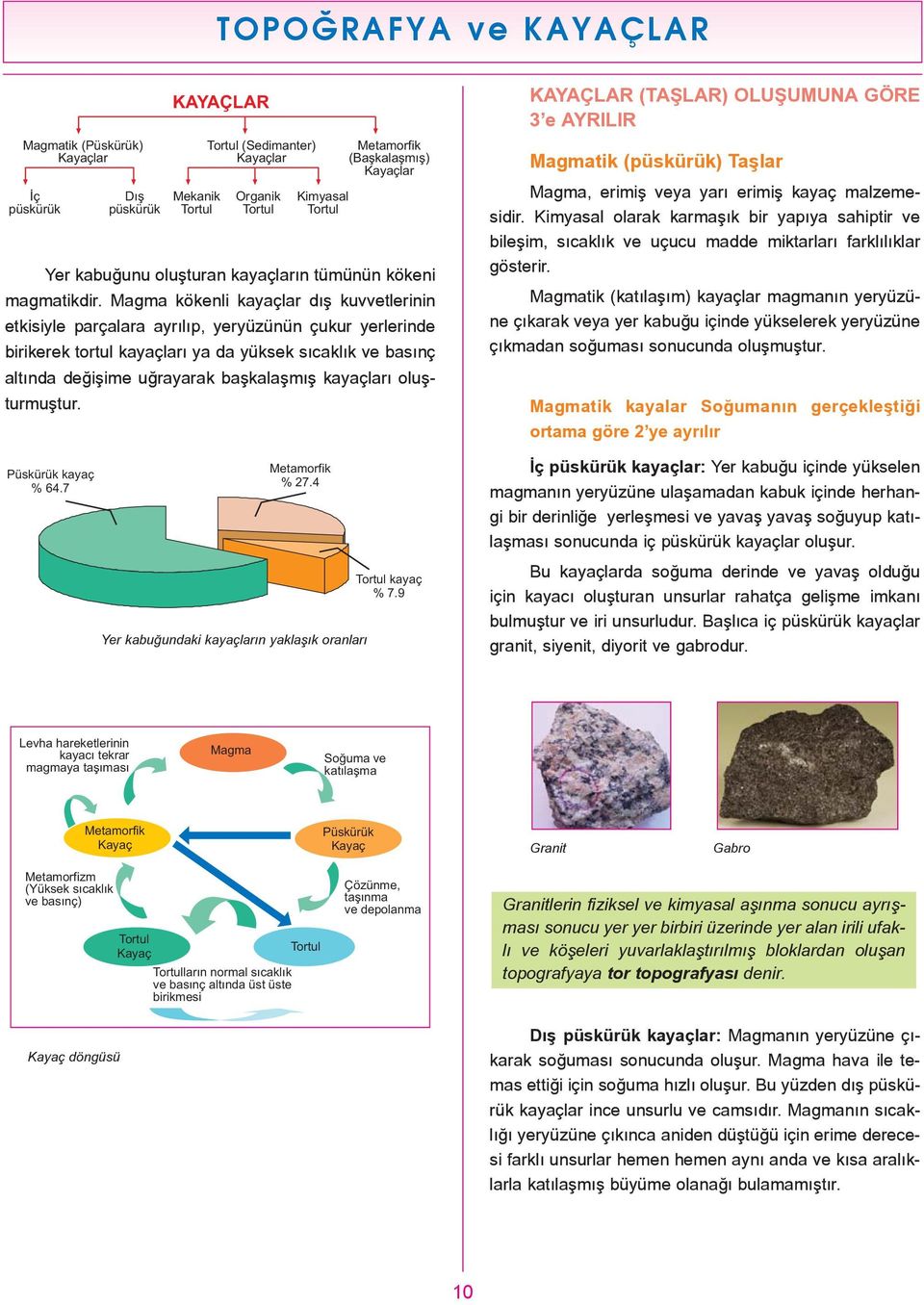 kayaçlarý oluþturmuþtur. Püskürük kayaç % 64.7 Dýþ püskürük KAYAÇLAR Mekanik Tortul Tortul (Sedimanter) Kayaçlar Organik Tortul Kimyasal Tortul Metamorfik % 27.