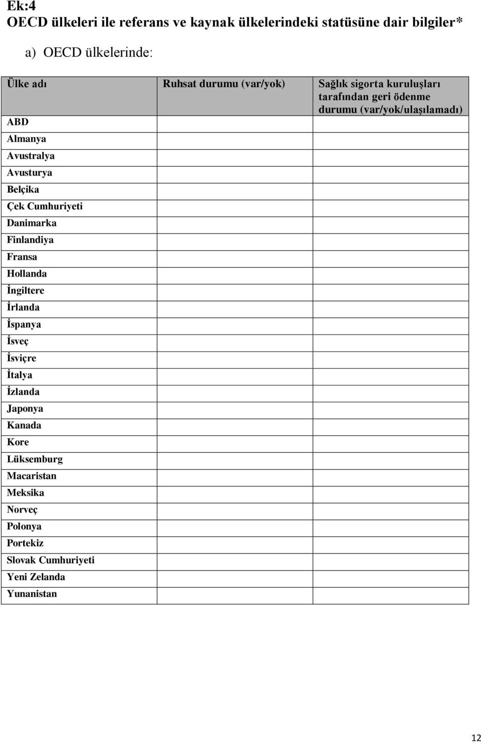 Avusturya Belçika Çek Cumhuriyeti Danimarka Finlandiya Fransa Hollanda İngiltere İrlanda İspanya İsveç İsviçre İtalya