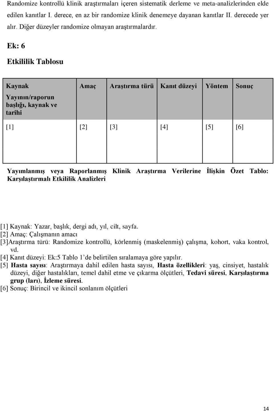 Ek: 6 Etkililik Tablosu Kaynak Yayının/raporun başlığı, kaynak ve tarihi Amaç Araştırma türü Kanıt düzeyi Yöntem Sonuç [1] [2] [3] [4] [5] [6] Yayımlanmış veya Raporlanmış Klinik Araştırma Verilerine