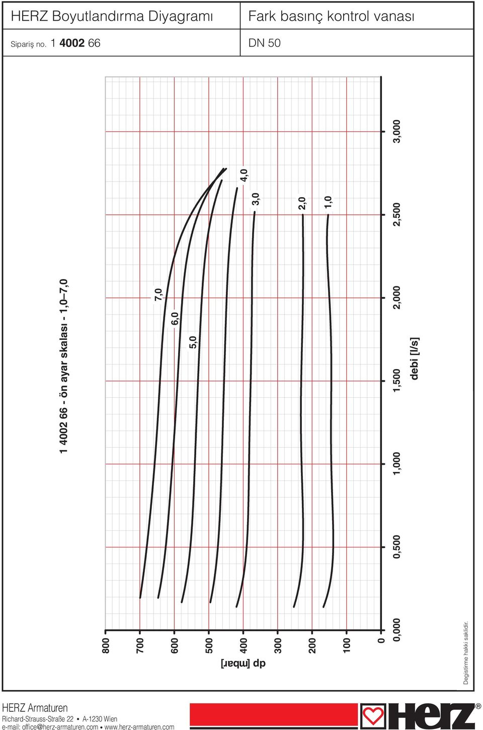 presetting ayar skalası scale - 1, 7,