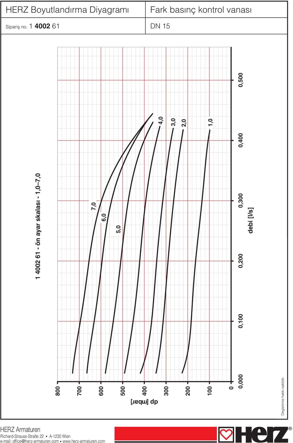 ayar presetting skalası scale - 1, 7,