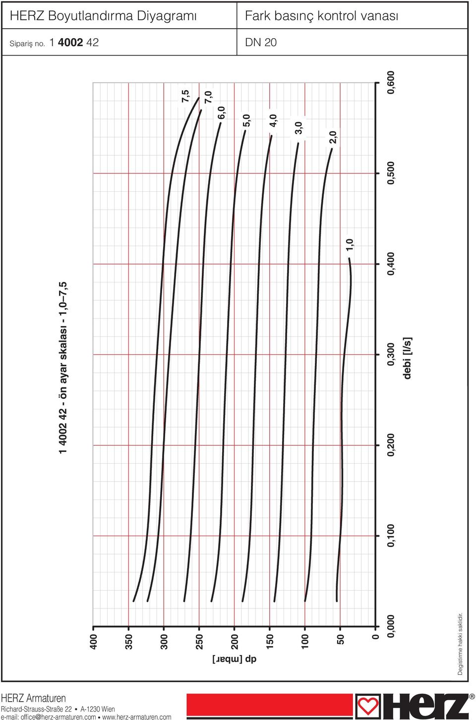 presetting ayar skalası scale - 1,-7,5