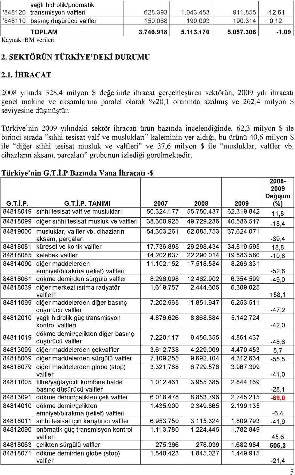 09 Kaynak: BM verileri 2. SEKTÖRÜN TÜRKİYE DEKİ DURUMU 2.1.