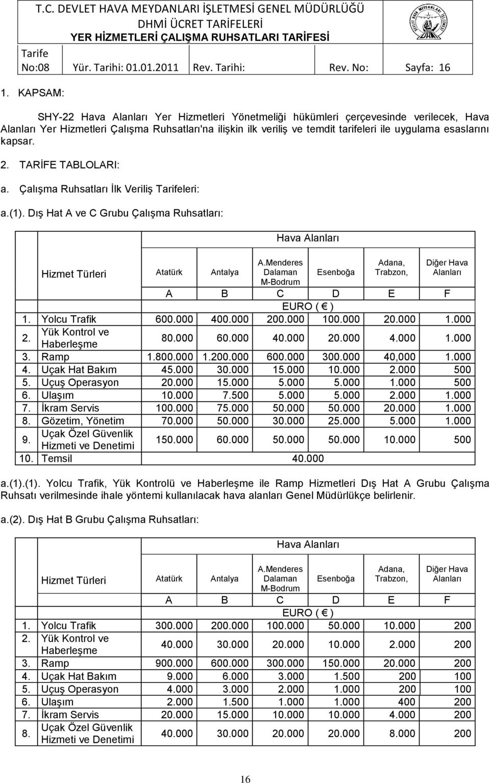 esaslarını kapsar. 2. TARĠFE TABLOLARI: a. ÇalıĢma Ruhsatları Ġlk VeriliĢ leri: a.(1). DıĢ Hat A ve C Grubu ÇalıĢma Ruhsatları: Hizmet Türleri Atatürk Antalya Hava Alanları A.