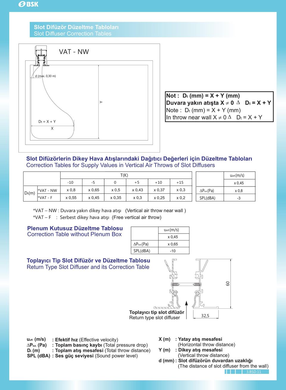 Deðerleri için Düzeltme Tablolarý Correction Tables for Supply Values in Vertical Air Throws of Slot Diffusers T(K) ueff.