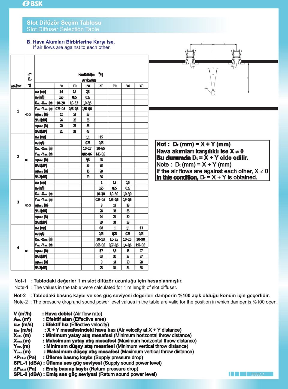 - Y min. (m) 0,7-0,6 0,88-0,6,98-0,6 ptot.- (Pa) SPL- (dba) 6 6 ptot.- (Pa) 0 5 56 SPL- (dba) ueff. (m/s),,5 uxy(m/s) 0,5 0,5 Xmin. - X max. (m),0 -,7,0-6,5 Ymax. - Y min. (m) 0,8-0,6,5-0,6 ptot.