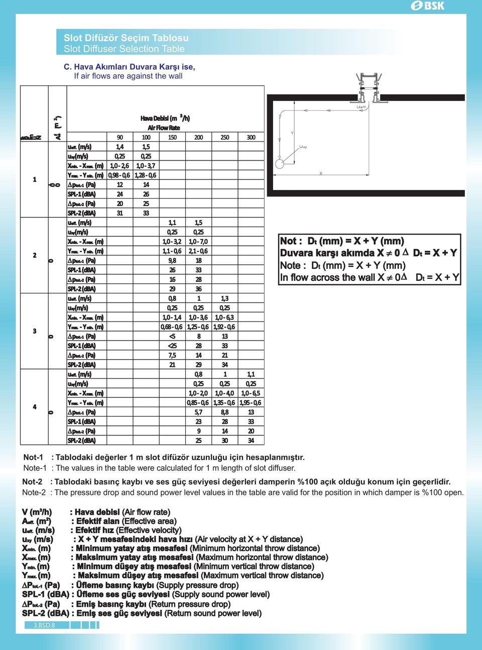 (m/s),,5 uxy(m/s) 0,5 0,5 Xmin. - Xmax. (m),0 -,6,0 -,7 Ymax. - Y min. (m) 0,98-0,6,8-0,6 ptot.- (Pa) SPL- (dba) 6 ptot.- (Pa) 0 5 SPL- (dba) ueff. (m/s),,5 uxy(m/s) 0,5 0,5 Xmin. - Xmax. (m),0 -,,0-7,0 Ymax.