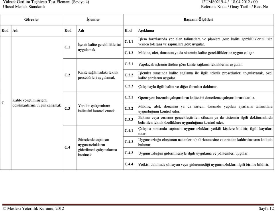 2.2 İşlemler sırasında kalite sağlama ile ilgili teknik prosedürleri uygulayarak, özel kalite şartlarını uygular. C.2.3 Çalışmayla ilgili kalite ve diğer formları doldurur.