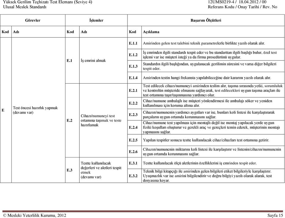 Standardın ilgili başlığından, uygulanacak gerilimin süresini ve varsa diğer bilgileri tespit eder. Amirinden testin hangi frekansta yapılabileceğine dair kararını yazılı olarak alır. E.2.