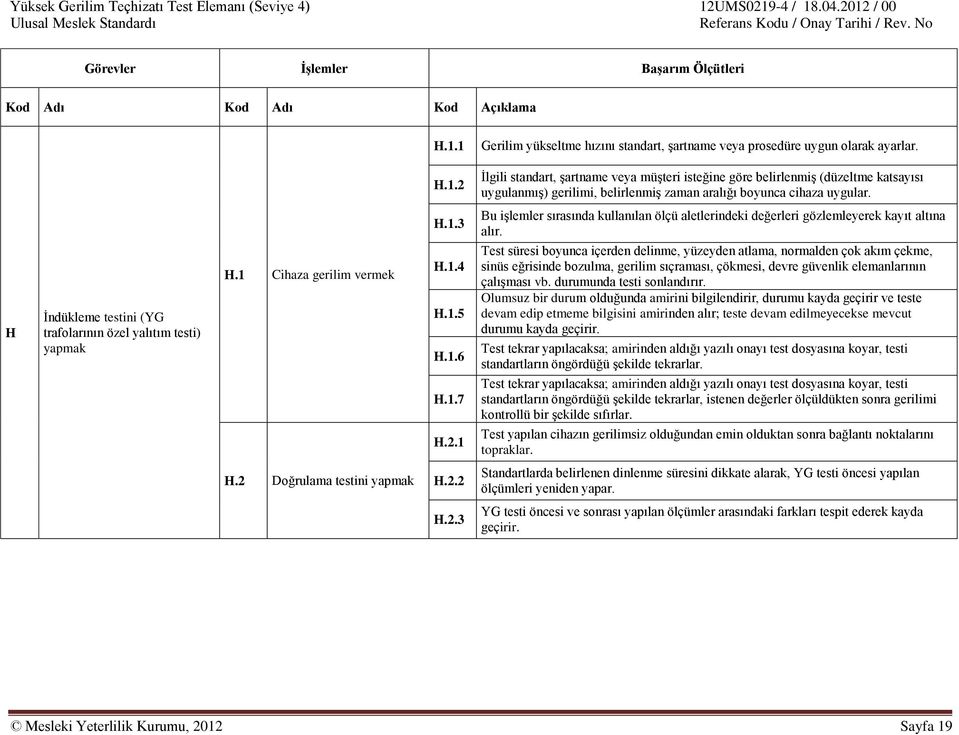 H İndükleme testini (YG trafolarının özel yalıtım testi) yapmak H.1 Cihaza gerilim vermek H.1.3 H.1.4 H.1.5 H.1.6 H.1.7 H.2.