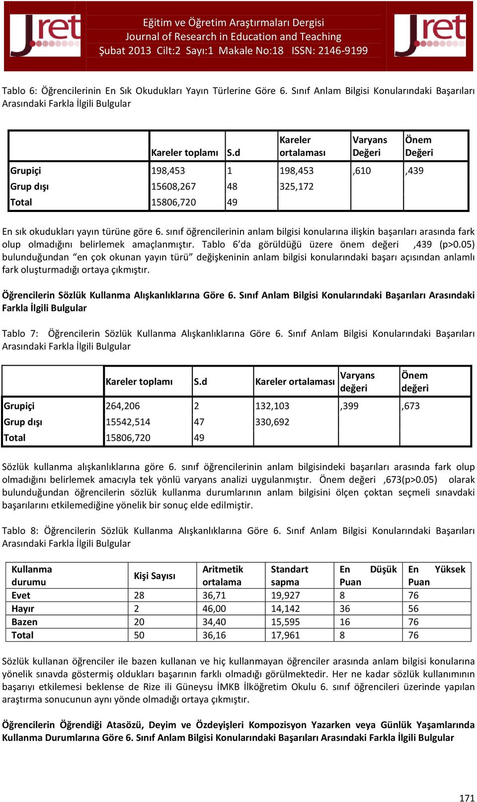 Tablo 6 da görüldüğü üzere önem değeri,439 (p 0.05) bulunduğundan en çok okunan yayın türü değişkeninin anlam bilgisi konularındaki başarı açısından anlamlı fark oluşturmadığı ortaya çıkmıştır.