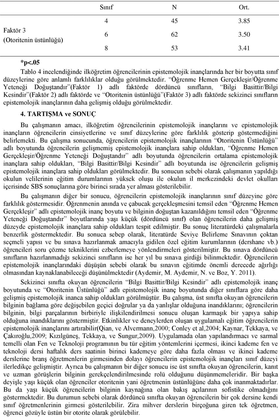 Öğrenme Hemen Gerçekleşir/Öğrenme Yeteneği Doğuştandır (Faktör 1) adlı faktörde dördüncü sınıfların, Bilgi Basittir/Bilgi Kesindir (Faktör 2) adlı faktörde ve Otoritenin üstünlüğü (Faktör 3) adlı