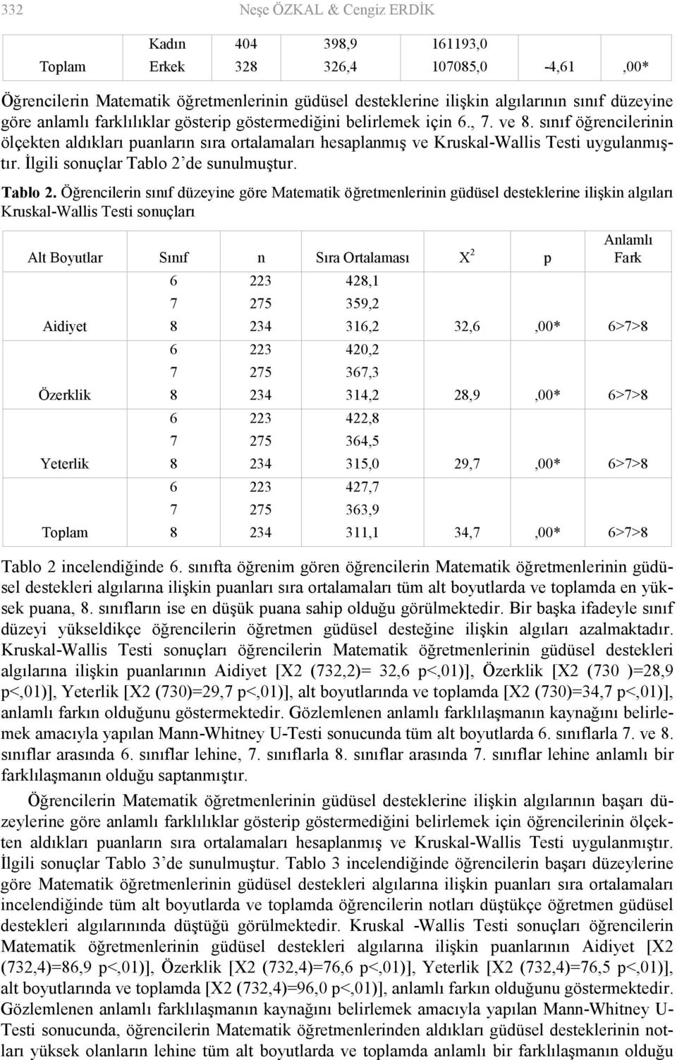 İlgili sonuçlar Tablo 2 