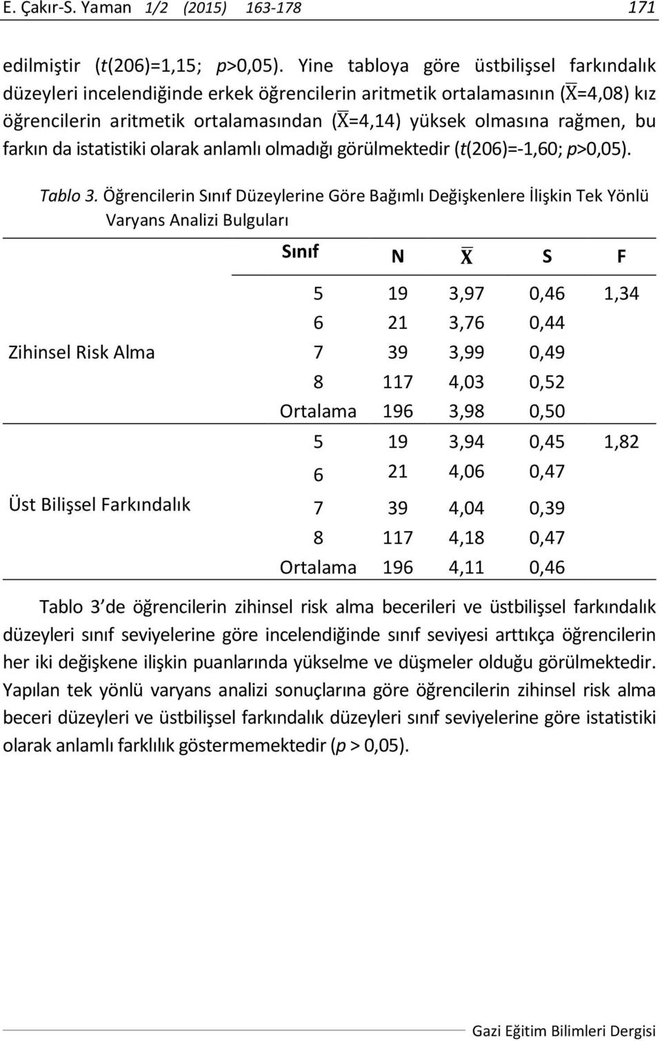 farkın da istatistiki olarak anlamlı olmadığı görülmektedir (t(206)=-1,60; p>0,05). Tablo 3.