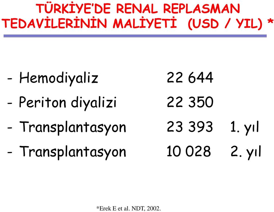 diyalizi 22 350 - Transplantasyon 23 393 1.