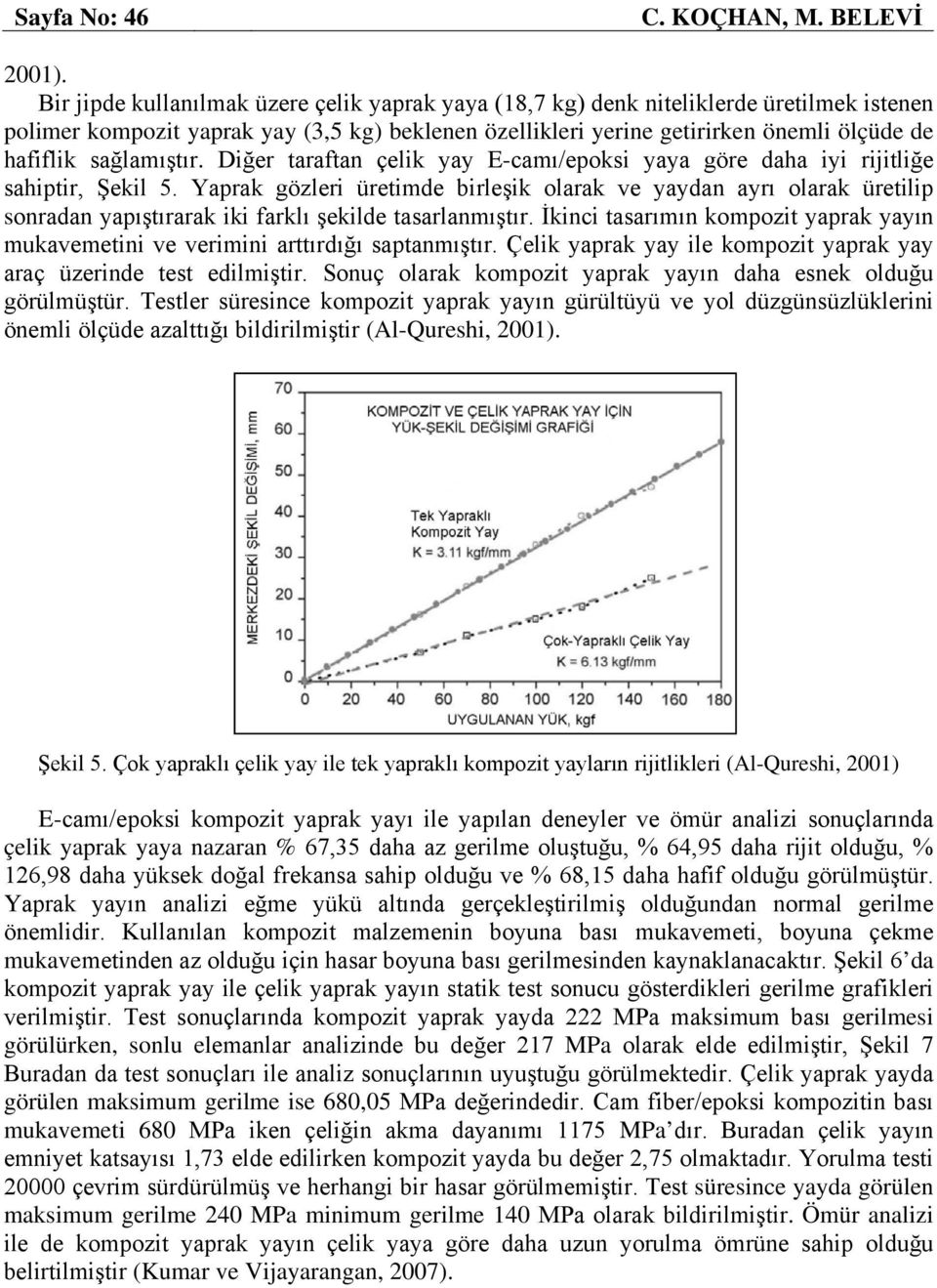 sağlamıştır. Diğer taraftan çelik yay E-camı/epoksi yaya göre daha iyi rijitliğe sahiptir, Şekil 5.