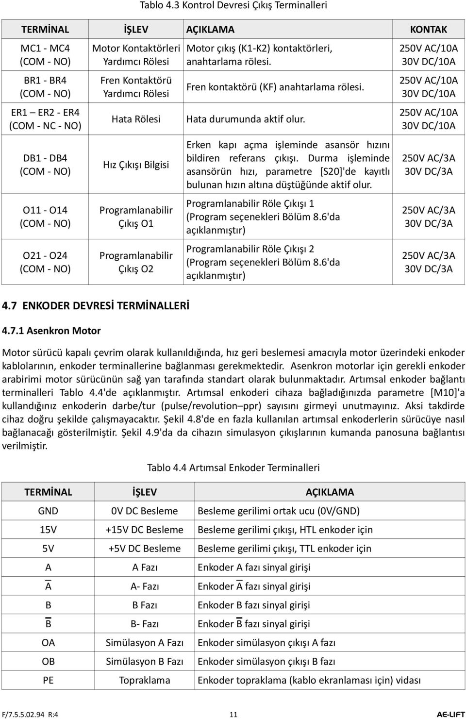 NO) Motor Kontaktörleri Yardımcı Rölesi Fren Kontaktörü Yardımcı Rölesi Hata Rölesi Hız Çıkışı Bilgisi Programlanabilir Çıkış O1 Programlanabilir Çıkış O2 4.7 