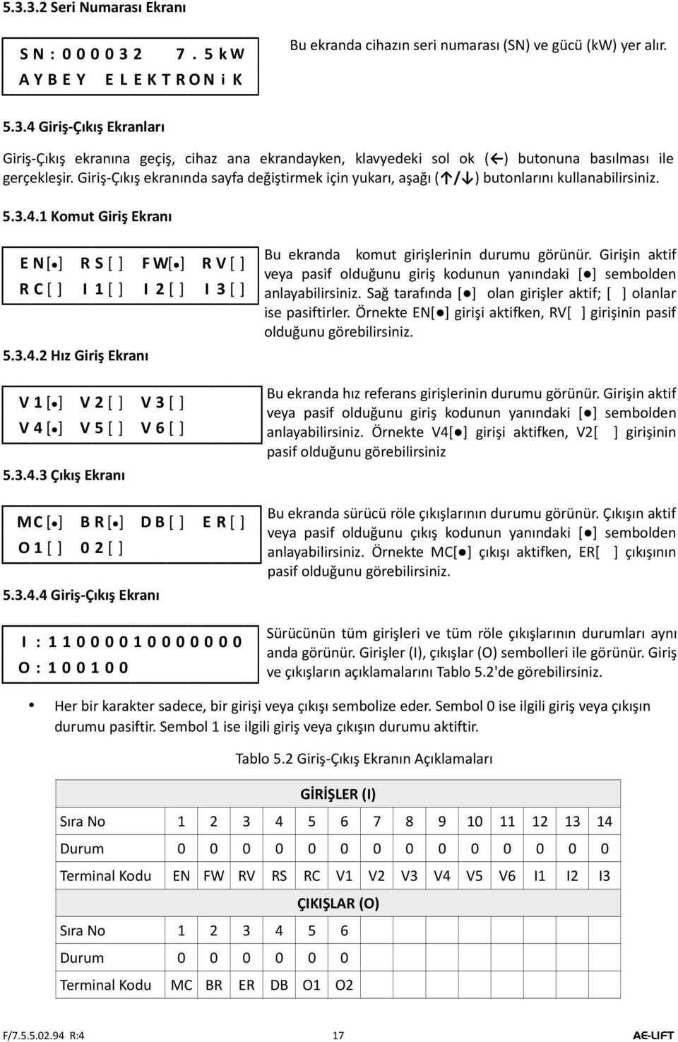 3.4.3 Çıkış Ekranı MC[ ] B R[ ] DB[ ] E R[ ] O1[ ] 0 2[ ] 5.3.4.4 Giriş-Çıkış Ekranı I : 1 1 0 0 0 0 1 0 0 0 0 0 0 0 O : 1 0 0 1 0 0 Bu ekranda komut girişlerinin durumu görünür.