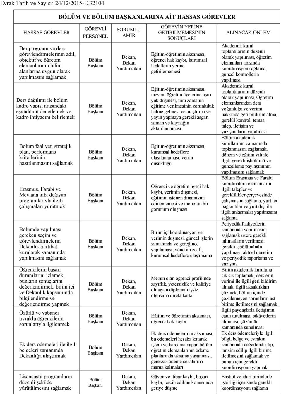 Mevlana gibi değişim programlarıyla ilgili çalışmaları yürütmek de yapılması gereken seçim ve görevlendirmelerin lıkla irtibat kurularak zamanında yapılmasını sağlamak Öğrencilerin başarı durumlarını