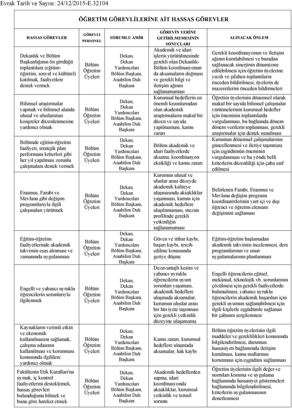 destek vermek Erasmus, Farabi ve Mevlana gibi değişim programlarıyla ilgili çalışmaları yürütmek Eğitim-öğretim faaliyetlerinde akademik takvimin esas alınması ve zamanında uygulanması Engelli ve