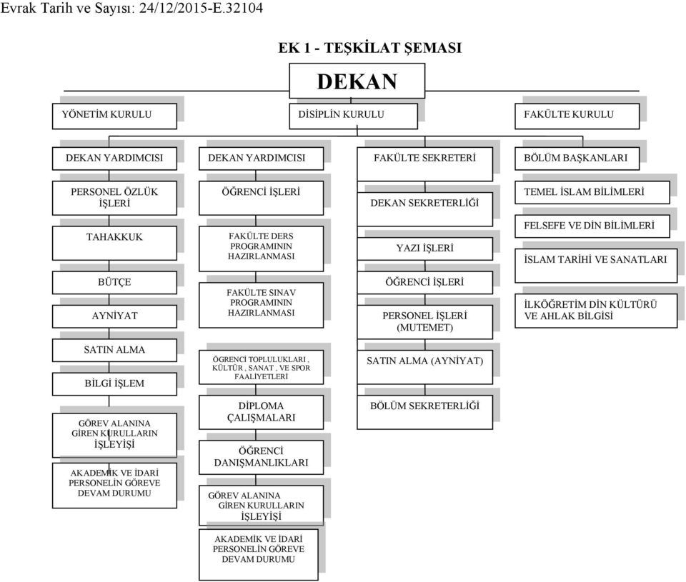 PERSONEL İŞLERİ (MUTEMET) İLKÖĞRETİM DİN KÜLTÜRÜ VE AHLAK BİLGİSİ SATIN ALMA BİLGİ İŞLEM ÖGRENCİ TOPLULUKLARI, KÜLTÜR, SANAT, VE SPOR FAALİYETLERİ SATIN ALMA (AYNİYAT) GÖREV ALANINA GİREN KURULLARIN