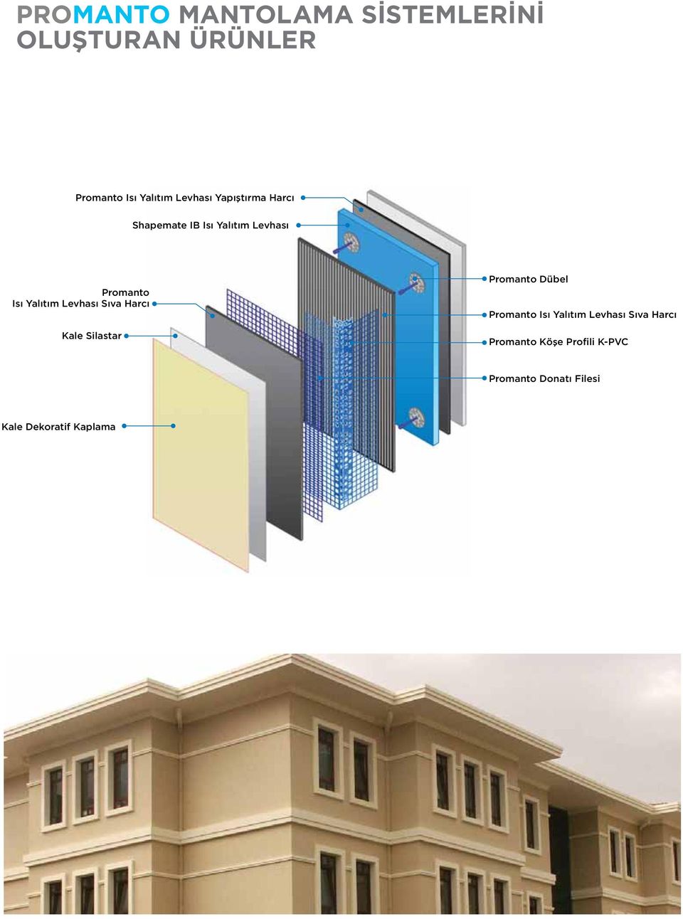 Yalıtım Levhası Sıva Harcı Kale Silastar Promanto Dübel Promanto Isı Yalıtım