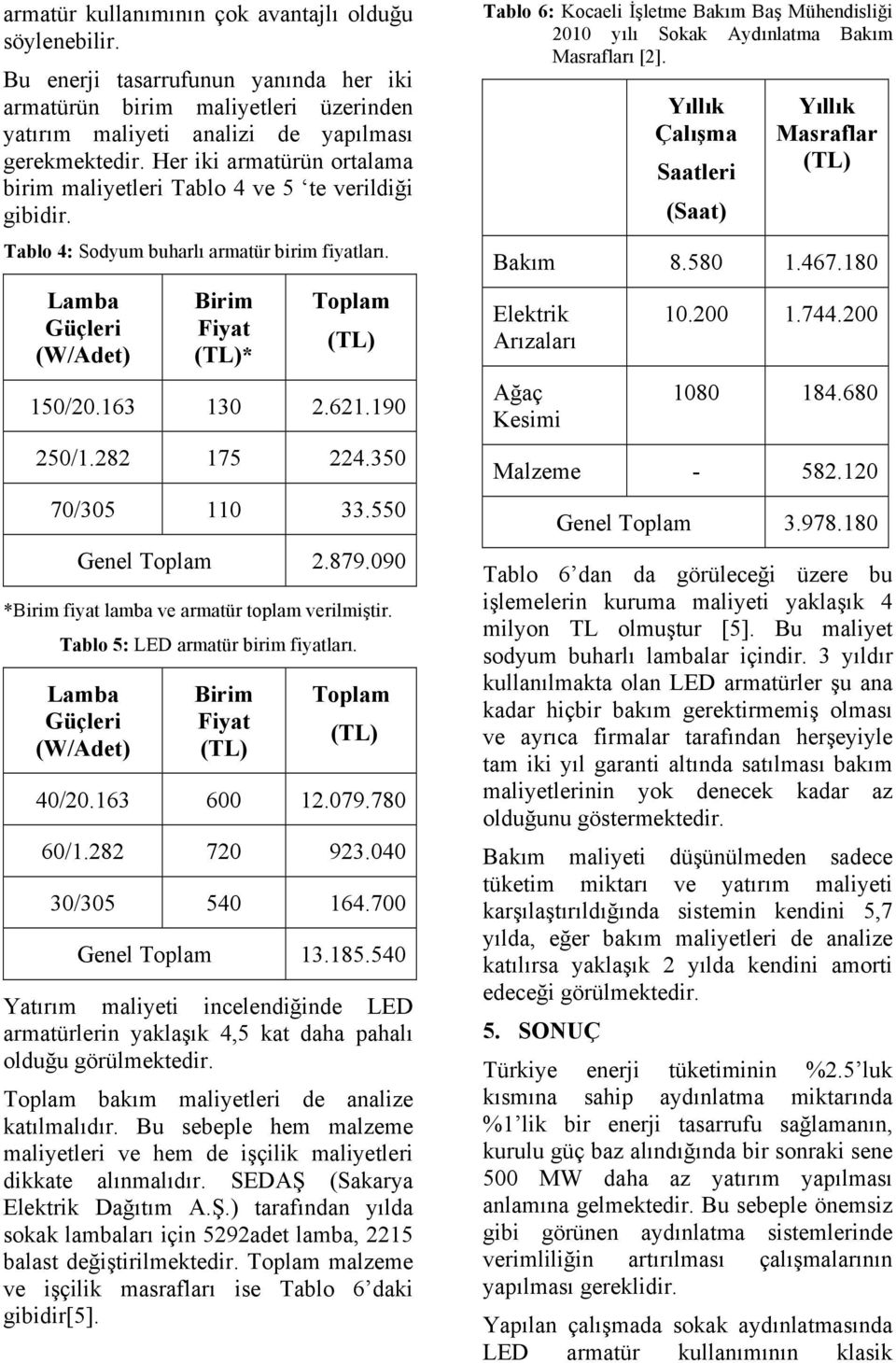 282 175 224.350 70/305 110 33.550 Genel 2.879.090 *Birim fiyat lamba ve armatür toplam verilmiştir. Tablo 5: LED armatür birim fiyatları. Güçleri (W/Adet) Birim Fiyat 40/20.163 600 12.079.780 60/1.