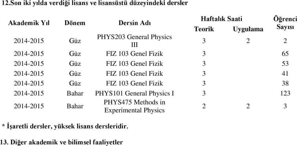 2014-2015 Güz FIZ 103 Genel Fizik 3 41 2014-2015 Güz FIZ 103 Genel Fizik 3 38 2014-2015 Bahar PHYS101 General Physics I 3 123 2014-2015