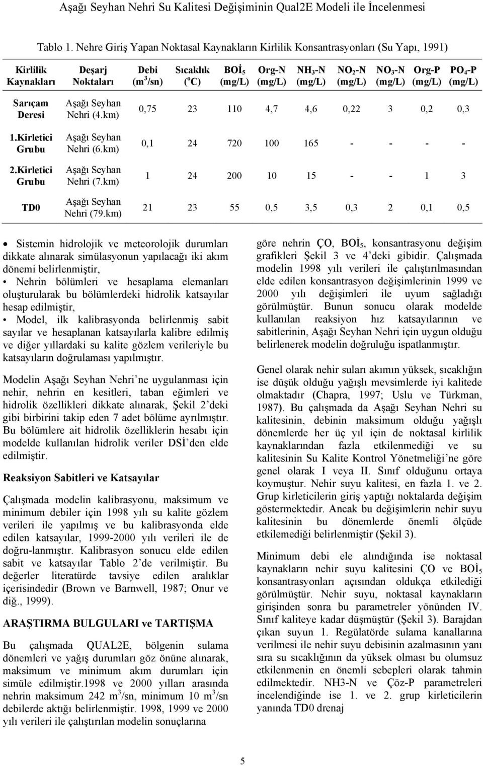 Deresi 1.Kirletici Grubu.Kirletici Grubu TD Aşağı Seyhan Nehri (.km) Aşağı Seyhan Nehri (.km) Aşağı Seyhan Nehri (7.km) Aşağı Seyhan Nehri (79.