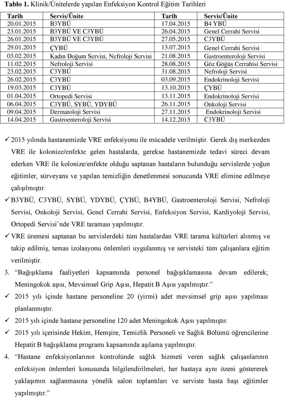 08.2015 Göz Göğüs Cerrahisi Servisi 23.02.2015 C3YBÜ 31.08.2015 Nefroloji Servisi 26.02.2015 C3YBÜ 03.09.2015 Endokrinoloji Servisi 19.03.2015 C3YBÜ 13.10.2015 ÇYBÜ 01.04.2015 Ortopedi Servisi 13.11.