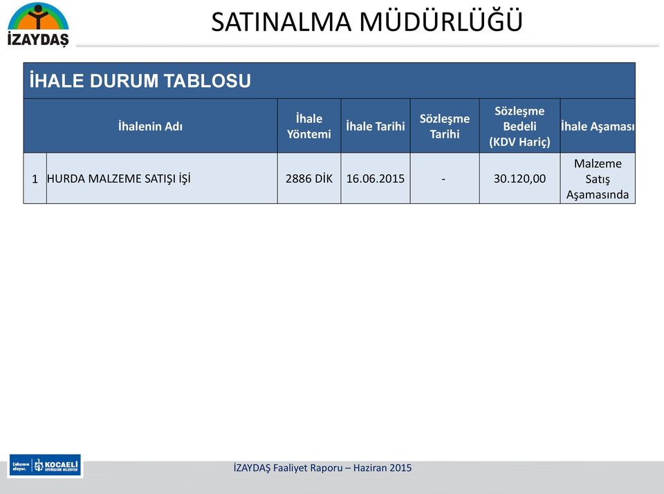 Bedeli (KDV Hariç) 1 HURDA MALZEME SATIŞI İŞİ 2886 DİK