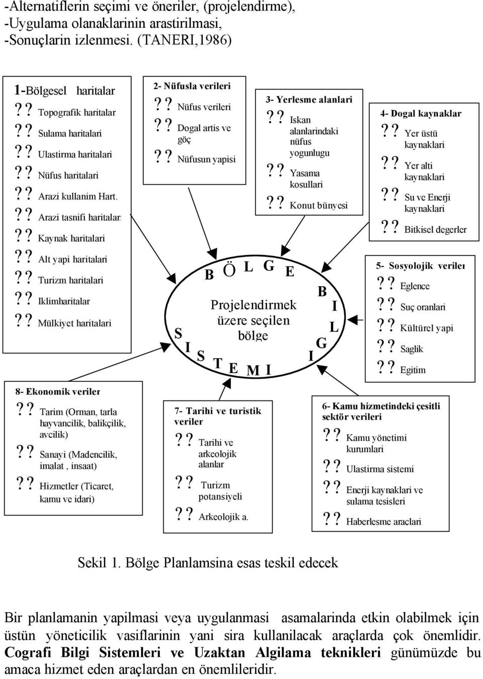 ? Mülkiyet haritalari 8- Ekonomik veriler?? Tarim (Orman, tarla hayvancilik, balikçilik, avcilik)?? Sanayi (Madencilik, imalat, insaat)?? Hizmetler (Ticaret, kamu ve idari) 2- Nüfusla verileri?