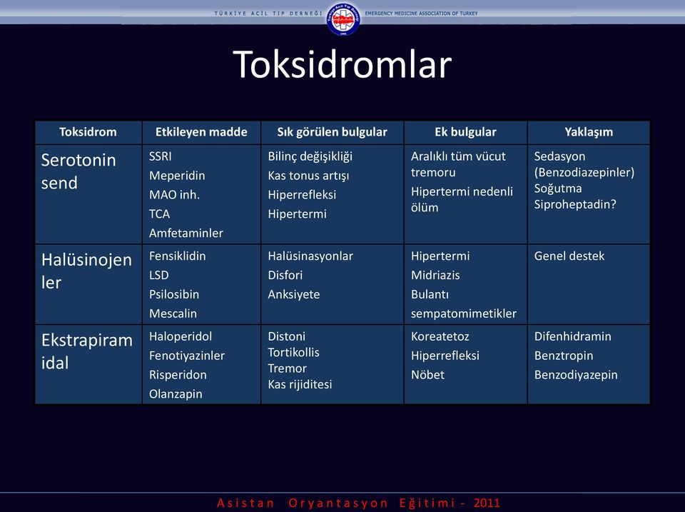 Siproheptadin?