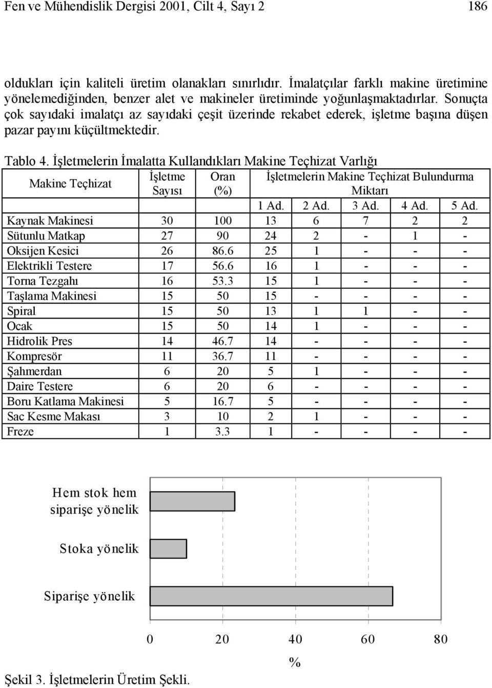 Sonuçta çok sayıdaki imalatçı az sayıdaki çeşit üzerinde rekabet ederek, işletme başına düşen pazar payını küçültmektedir. Tablo 4.