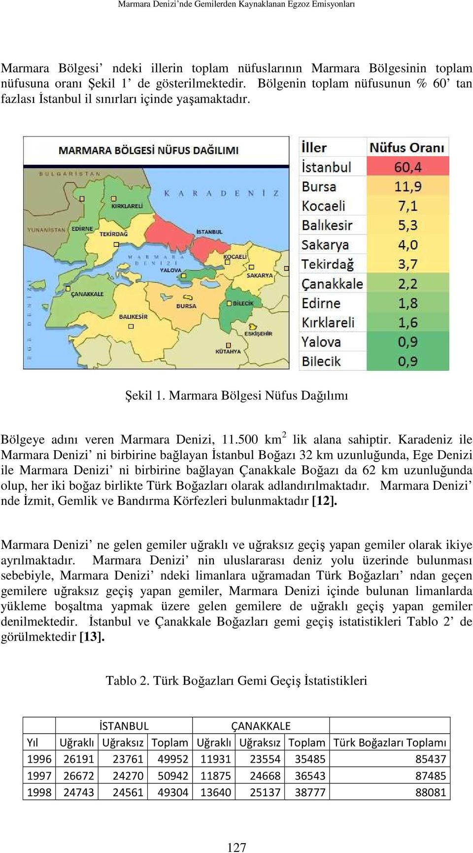 Karadeniz ile Marmara Denizi ni birbirine bağlayan Đstanbul Boğazı 32 km uzunluğunda, Ege Denizi ile Marmara Denizi ni birbirine bağlayan Çanakkale Boğazı da 62 km uzunluğunda olup, her iki boğaz